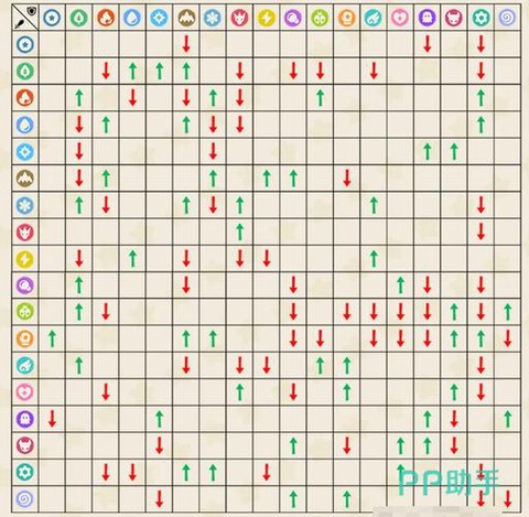 洛克王国草系克什么系