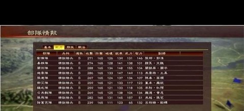 三国志13什么武技[图1]