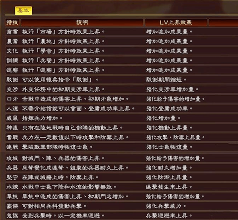 三国志13什么武技[图2]