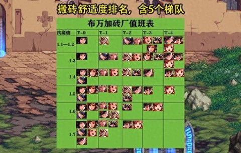 dnf幽魂瞎子怎么打伤害[图2]