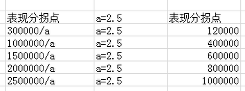 天天酷跑分数比怎么算[图2]