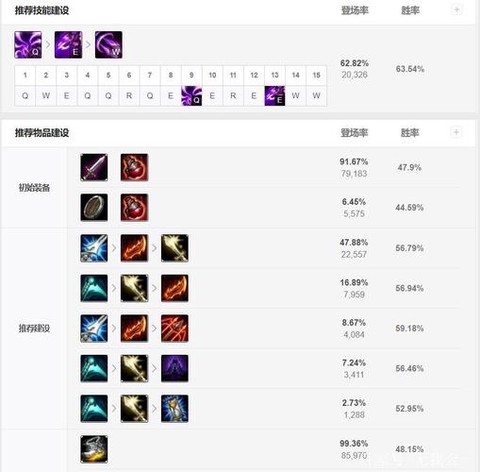 英雄联盟s11卡莎怎么出装[图1]