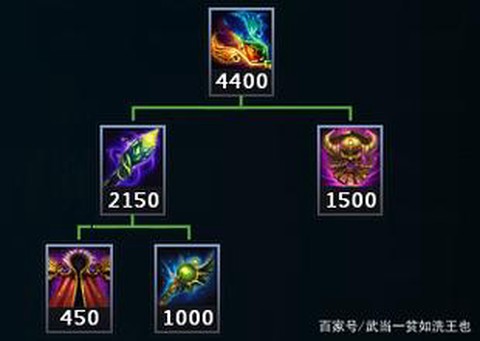 英魂之刃装备如何分解