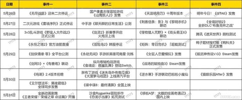 冒险岛2私聊怎么回[图1]