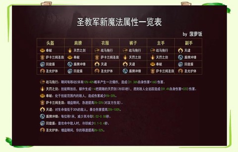 暗黑破坏神如何更新内容[图2]