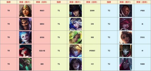 新手英雄联盟玩什么英雄