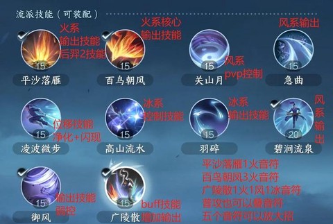 神武怎么打掉火系弱点