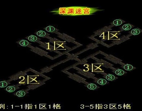 新区魔域怎么升级快