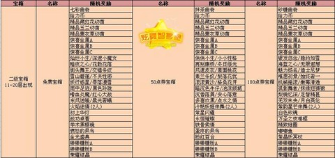 qq炫舞宠物怎么提升战斗力[图2]